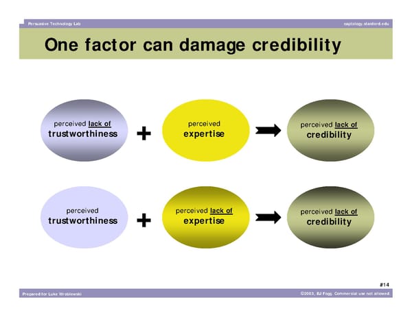 What Makes a Website Credible? - Page 14