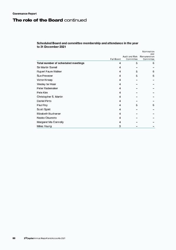 s4 capital annual report and accounts 2021 - Page 62