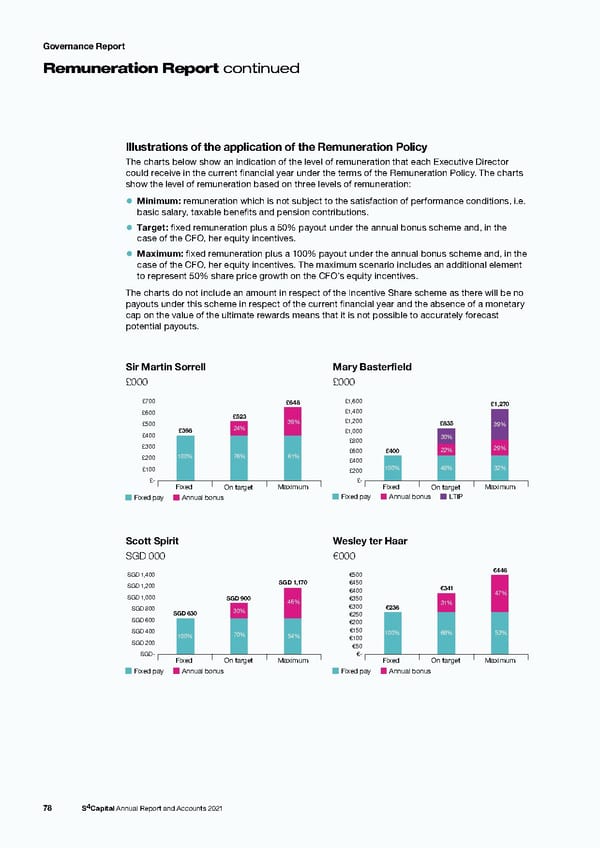 s4 capital annual report and accounts 2021 - Page 80