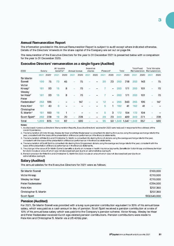 s4 capital annual report and accounts 2021 - Page 83