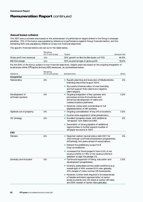 s4 capital annual report and accounts 2021 - Page 84