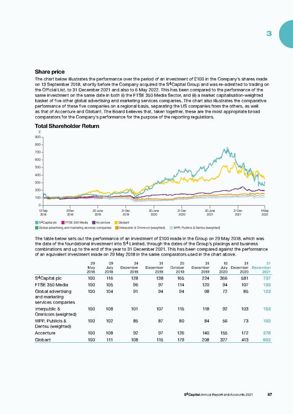 s4 capital annual report and accounts 2021 - Page 89