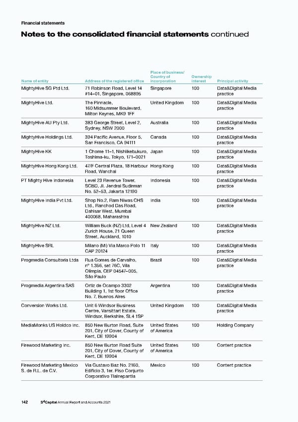s4 capital annual report and accounts 2021 - Page 144