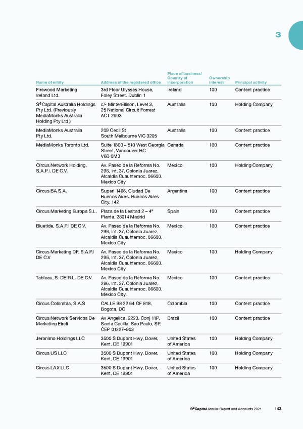 s4 capital annual report and accounts 2021 - Page 145