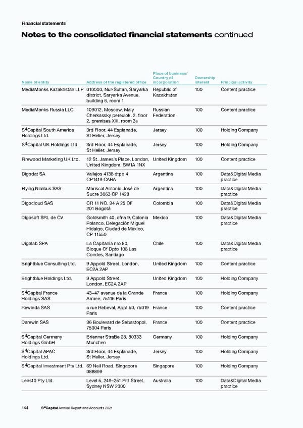s4 capital annual report and accounts 2021 - Page 146