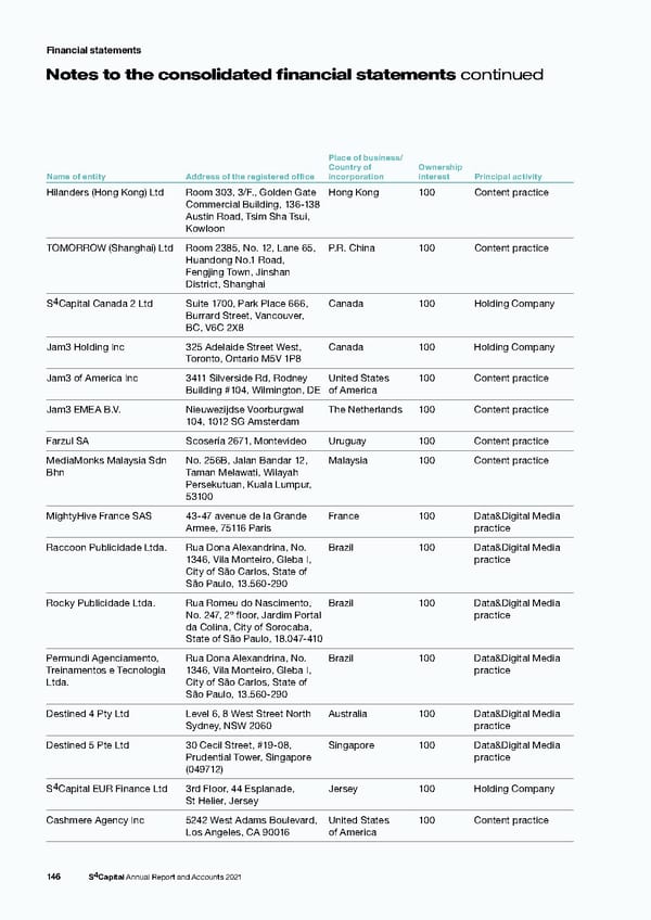 s4 capital annual report and accounts 2021 - Page 148