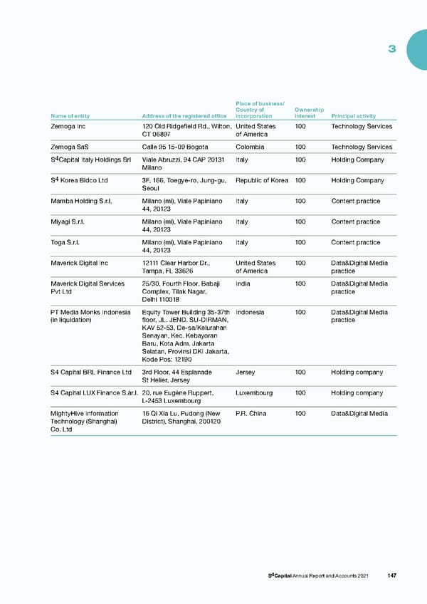 s4 capital annual report and accounts 2021 - Page 149