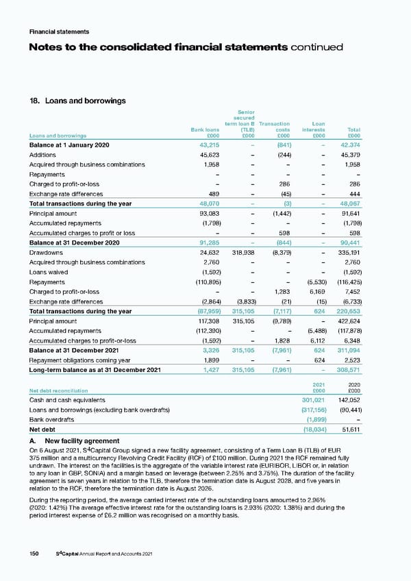 s4 capital annual report and accounts 2021 - Page 152