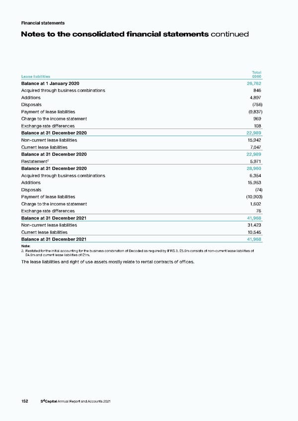 s4 capital annual report and accounts 2021 - Page 154