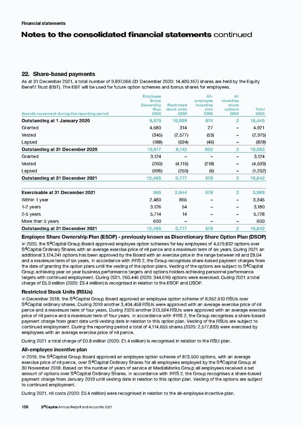 s4 capital annual report and accounts 2021 - Page 158