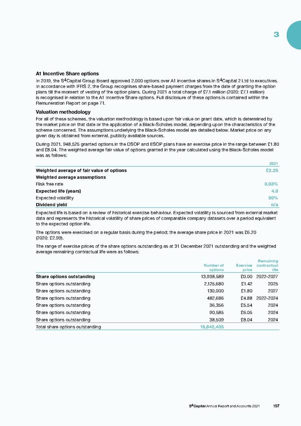 s4 capital annual report and accounts 2021 - Page 159