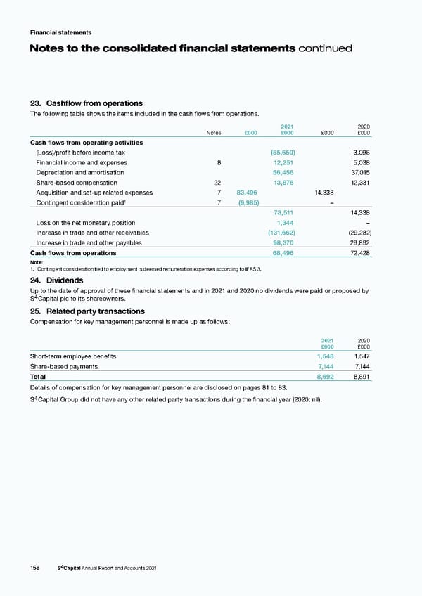 s4 capital annual report and accounts 2021 - Page 160
