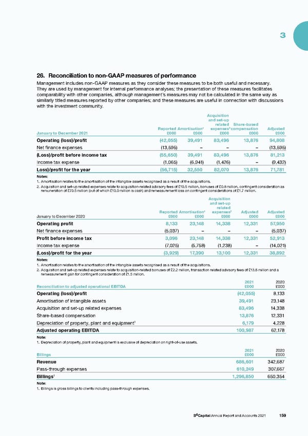 s4 capital annual report and accounts 2021 - Page 161