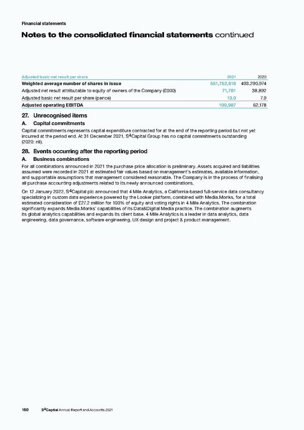 s4 capital annual report and accounts 2021 - Page 162