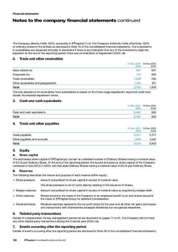 s4 capital annual report and accounts 2021 - Page 168