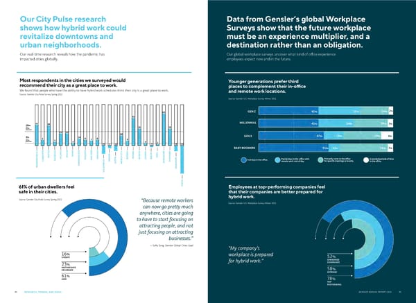 Gensler Annual Report 2022 - Page 44