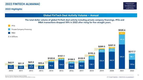 FT Partners 2022 FinTech Almanac - Page 10