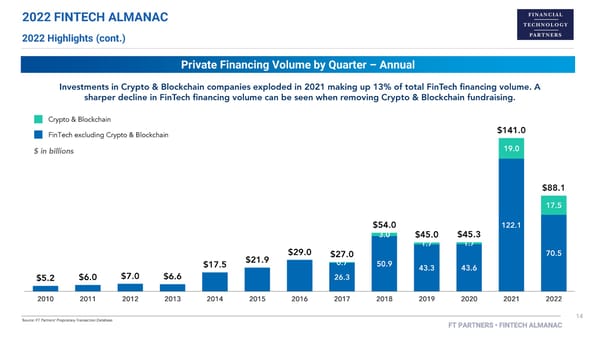 FT Partners 2022 FinTech Almanac - Page 14