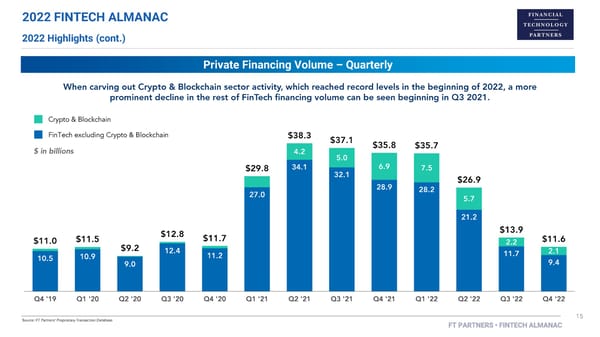 FT Partners 2022 FinTech Almanac - Page 15