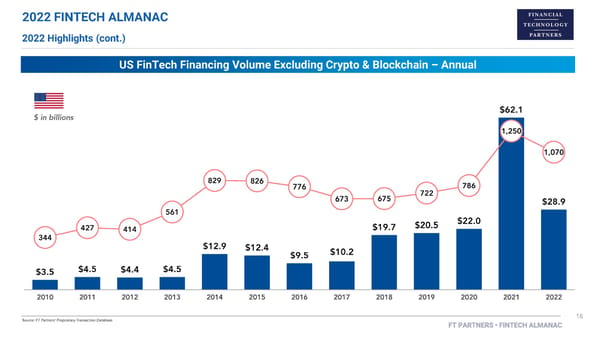 FT Partners 2022 FinTech Almanac - Page 16