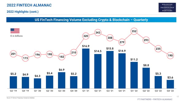 FT Partners 2022 FinTech Almanac - Page 17