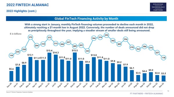 FT Partners 2022 FinTech Almanac - Page 18