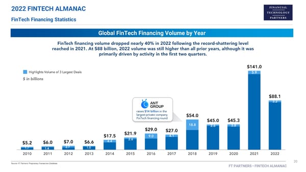 FT Partners 2022 FinTech Almanac - Page 20