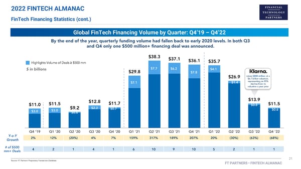 FT Partners 2022 FinTech Almanac - Page 21