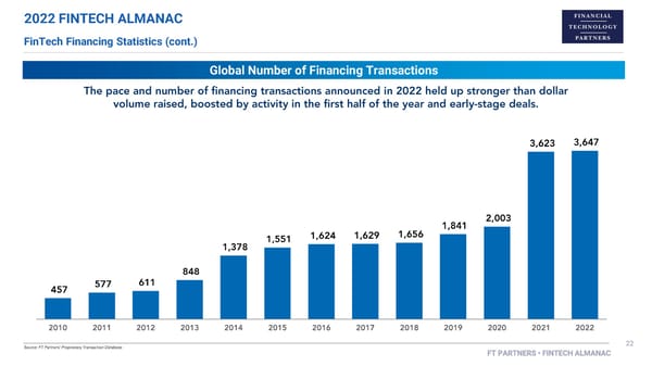 FT Partners 2022 FinTech Almanac - Page 22