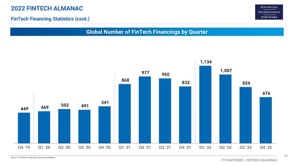 FT Partners 2022 FinTech Almanac - Page 23