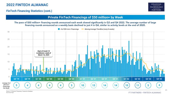 FT Partners 2022 FinTech Almanac - Page 25