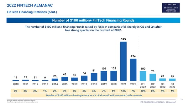 FT Partners 2022 FinTech Almanac - Page 26