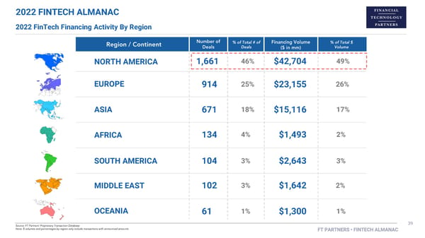 FT Partners 2022 FinTech Almanac - Page 39
