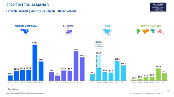 FT Partners 2022 FinTech Almanac - Page 40