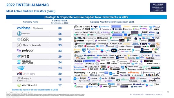 FT Partners 2022 FinTech Almanac - Page 45