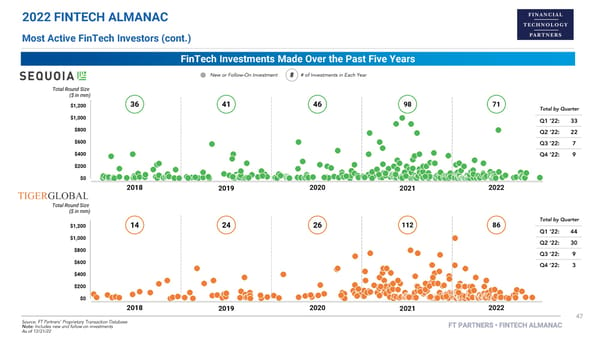 FT Partners 2022 FinTech Almanac - Page 47