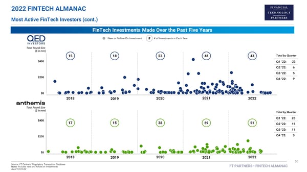 FT Partners 2022 FinTech Almanac - Page 50