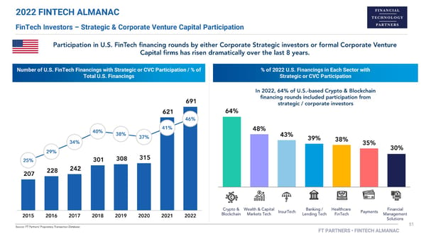 FT Partners 2022 FinTech Almanac - Page 51