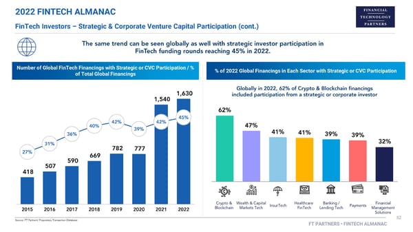 FT Partners 2022 FinTech Almanac - Page 52