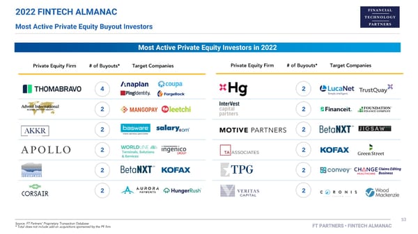 FT Partners 2022 FinTech Almanac - Page 53