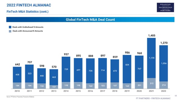 FT Partners 2022 FinTech Almanac - Page 58