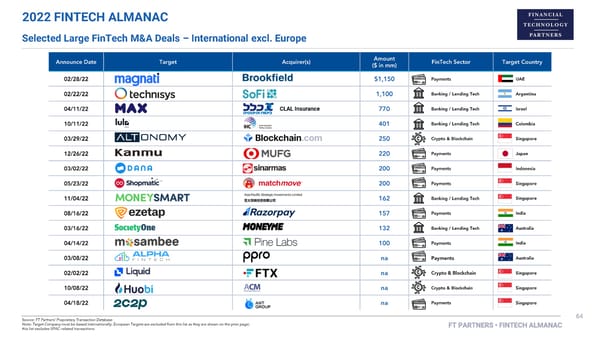 FT Partners 2022 FinTech Almanac - Page 64