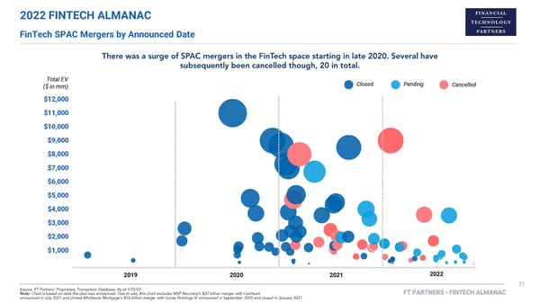 FT Partners 2022 FinTech Almanac - Page 71