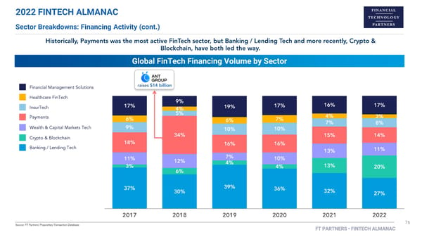 FT Partners 2022 FinTech Almanac - Page 76