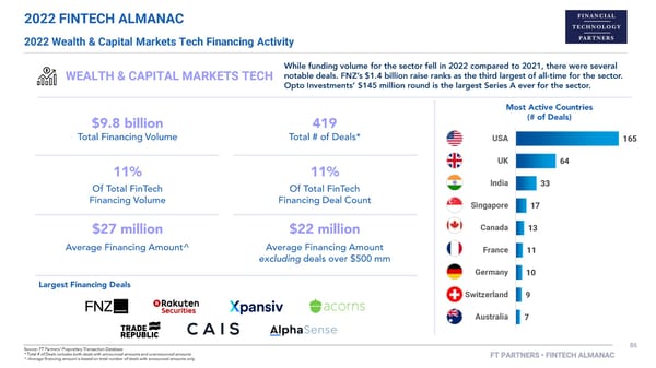 FT Partners 2022 FinTech Almanac - Page 86