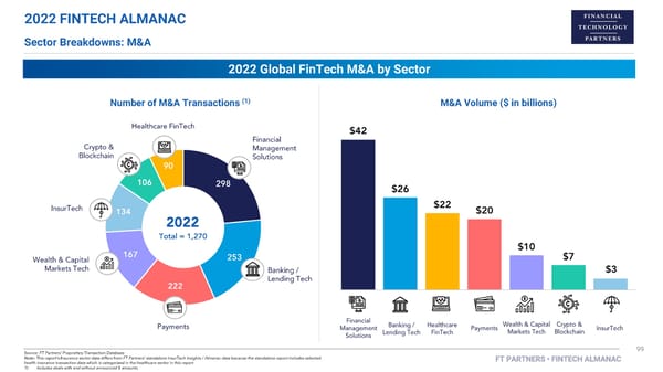 FT Partners 2022 FinTech Almanac - Page 99