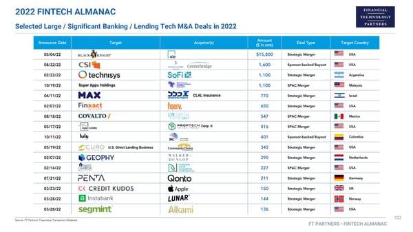 FT Partners 2022 FinTech Almanac - Page 102