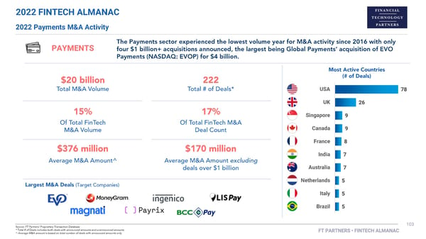 FT Partners 2022 FinTech Almanac - Page 103