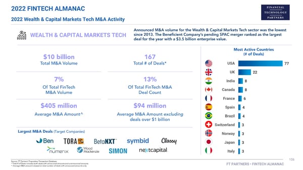 FT Partners 2022 FinTech Almanac - Page 106