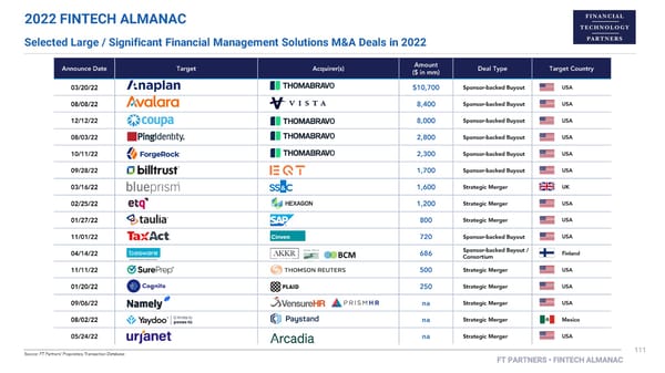 FT Partners 2022 FinTech Almanac - Page 111